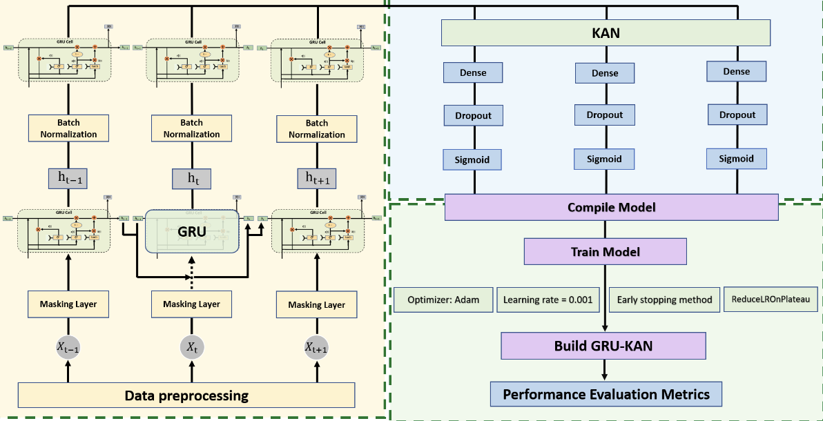 Kolmogorov–Arnold Networks-based GRU and LSTM for Loan Default Early Prediction