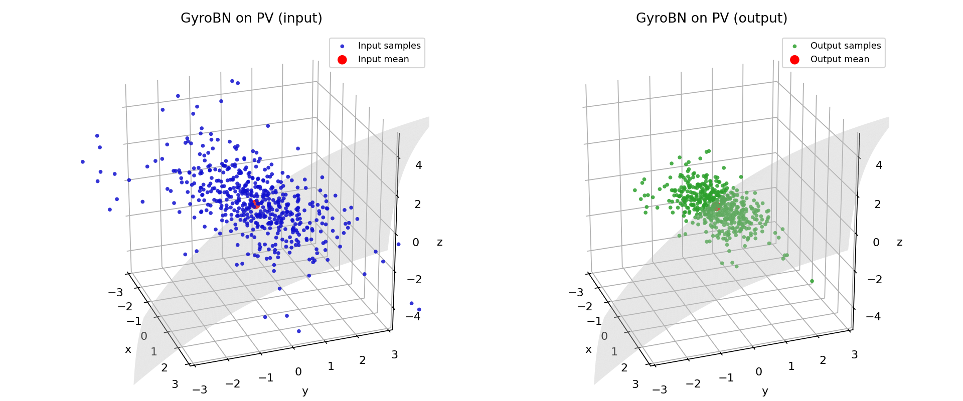 Proper Velocity Neural Networks